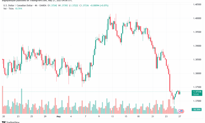 تحليل-USDCAD-27-5-2025