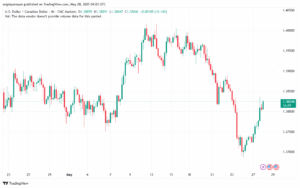تحليل-USDCAD-28-5-2025