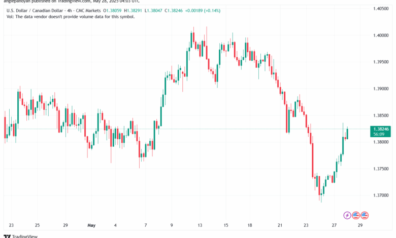 تحليل-USDCAD-28-5-2025