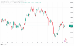 تحليل-USDCAD-30-5-2025