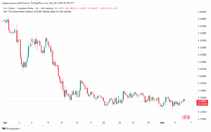 تحليل-USDCAD-6-5-2025