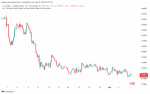 تحليل-USDCAD-7-5-2025