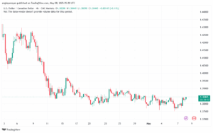 تحليل-USDCAD-8-5-2025