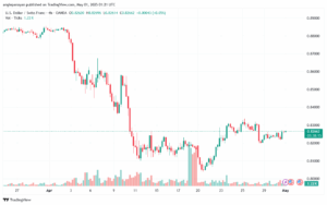 تحليل-USDCHF-01-5-2025
