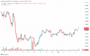 تحليل-USDCHF-12-5-2025