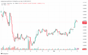 تحليل-USDCHF-13-5-2025