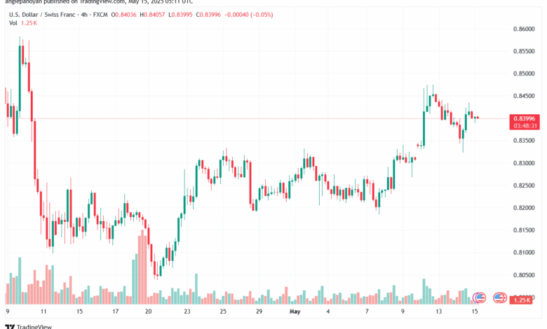 تحليل-USDCHF-15-5-2025
