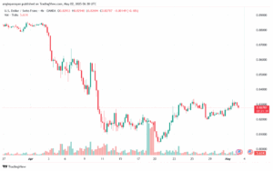 تحليل-USDCHF-2-5-2025