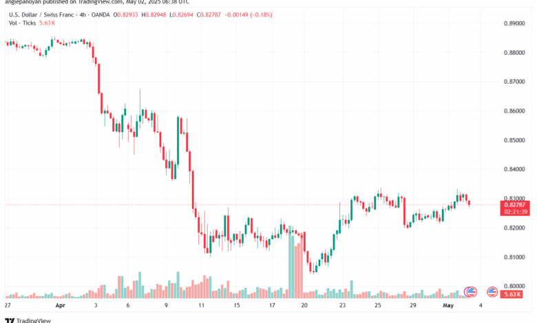 تحليل-USDCHF-2-5-2025