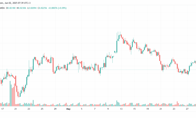 تحليل-USDCHF-2-6-2025