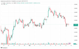تحليل-USDCHF-22-5-2025