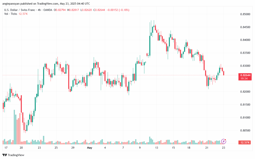 تحليل-USDCHF-23-5-2025