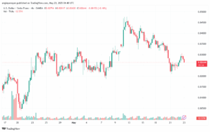 تحليل-USDCHF-23-5-2025
