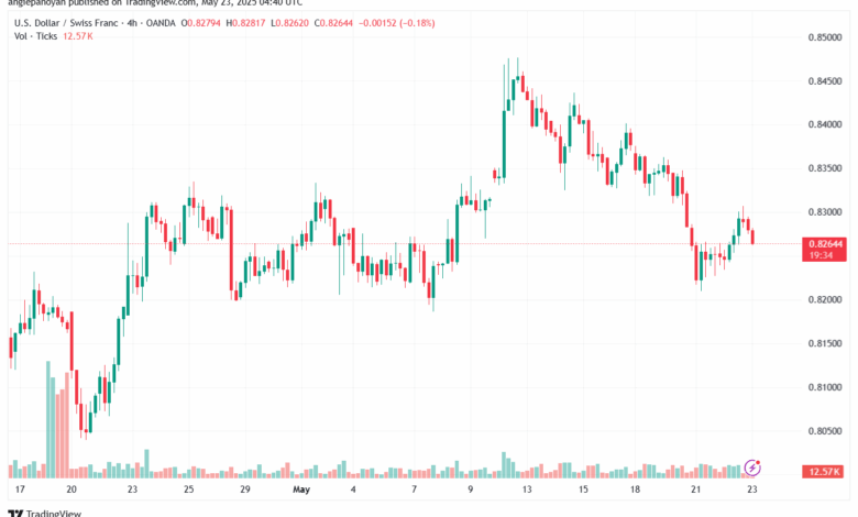 تحليل-USDCHF-23-5-2025