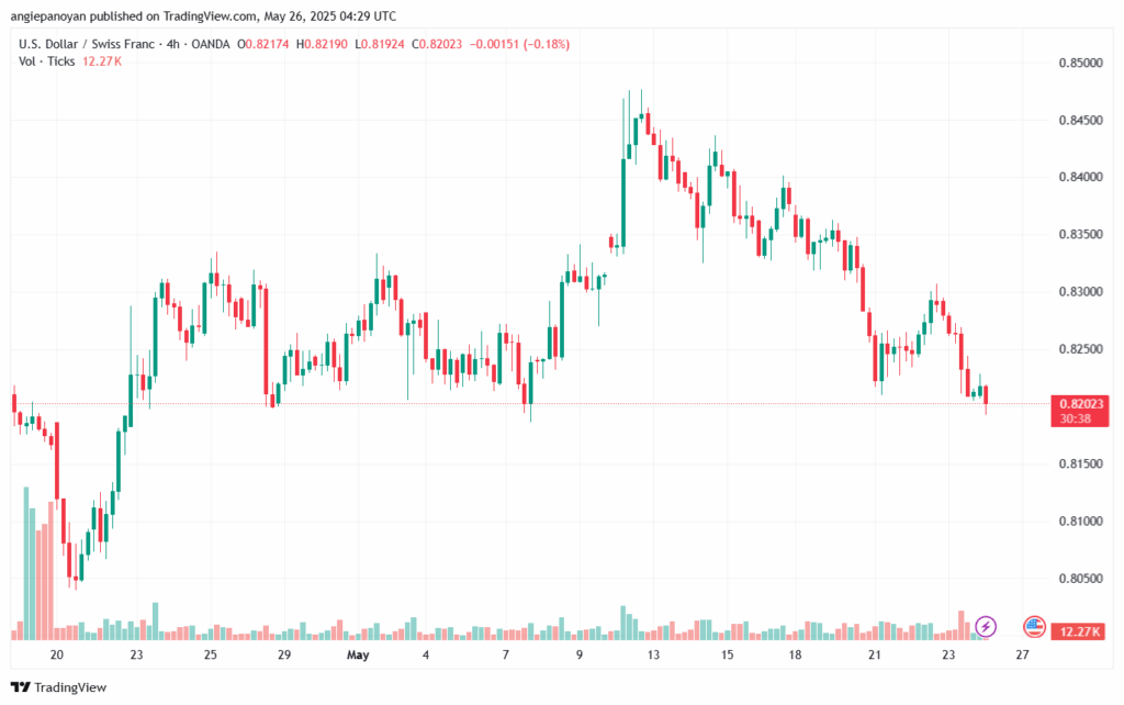 تحليل-USDCHF-26-5-2025