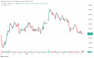 تحليل-USDCHF-27-5-2025