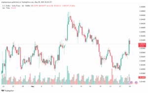 تحليل-USDCHF-29-5-2025
