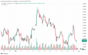 تحليل-USDCHF-30-5-2025