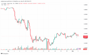 تحليل-USDCHF-5-5-2025
