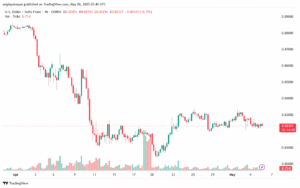 تحليل-USDCHF-6-5-2025