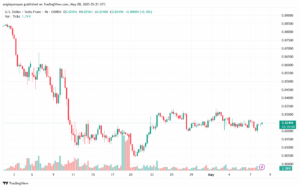 تحليل-USDCHF-8-5-2025