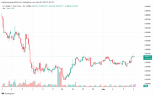 تحليل-USDCHF-9-5-2025