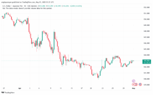 تحليل-USDJPY-01-5-2025