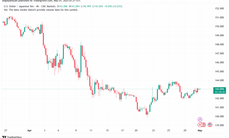 تحليل-USDJPY-01-5-2025
