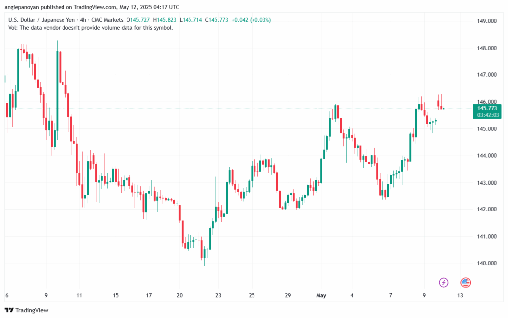 تحليل-USDJPY-12-5-2025
