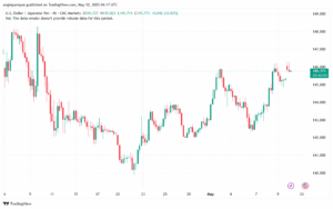 تحليل-USDJPY-12-5-2025