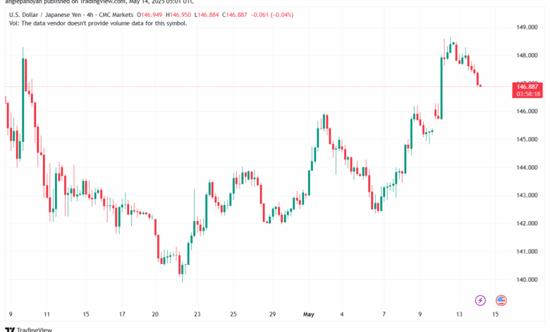 تحليل-USDJPY-14-5-2025