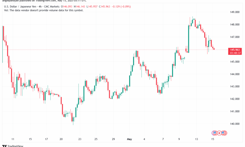 تحليل-USDJPY-15-5-2025