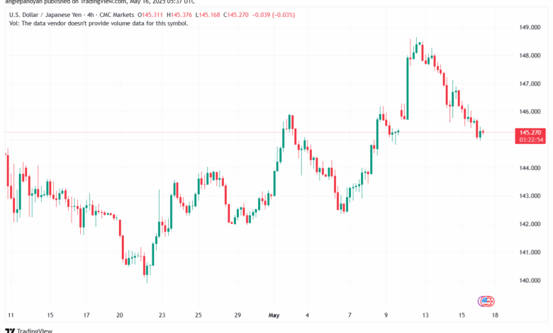 تحليل-USDJPY-16-5-2025