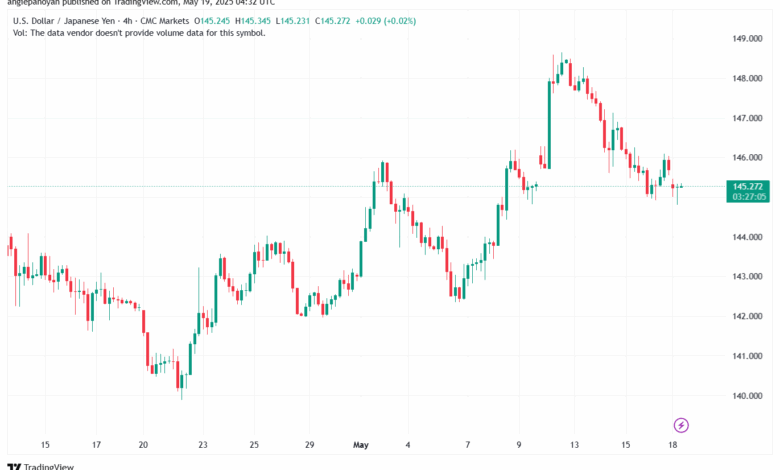 تحليل-USDJPY-19-5-2025