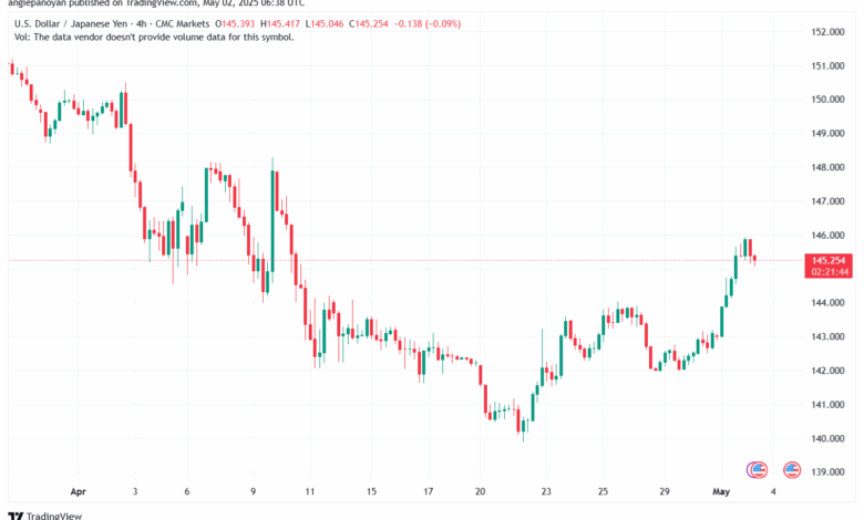 تحليل-USDJPY-2-5-2025