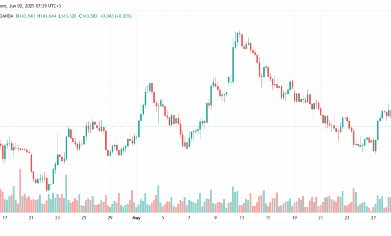 تحليل-USDJPY-2-6-2025