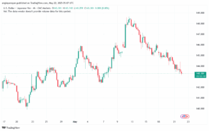 تحليل-USDJPY-22-5-2025