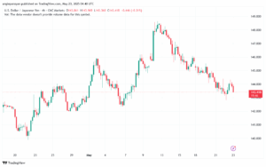 تحليل-USDJPY-23-5-2025