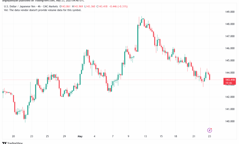 تحليل-USDJPY-23-5-2025