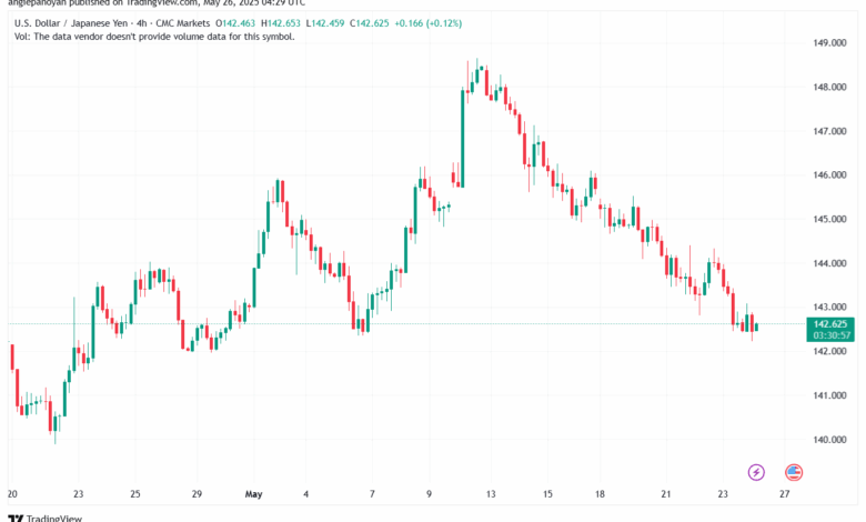 تحليل-USDJPY-26-5-2025