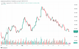 تحليل-USDJPY-27-5-2025