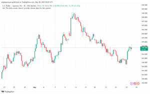 تحليل-USDJPY-28-5-2025