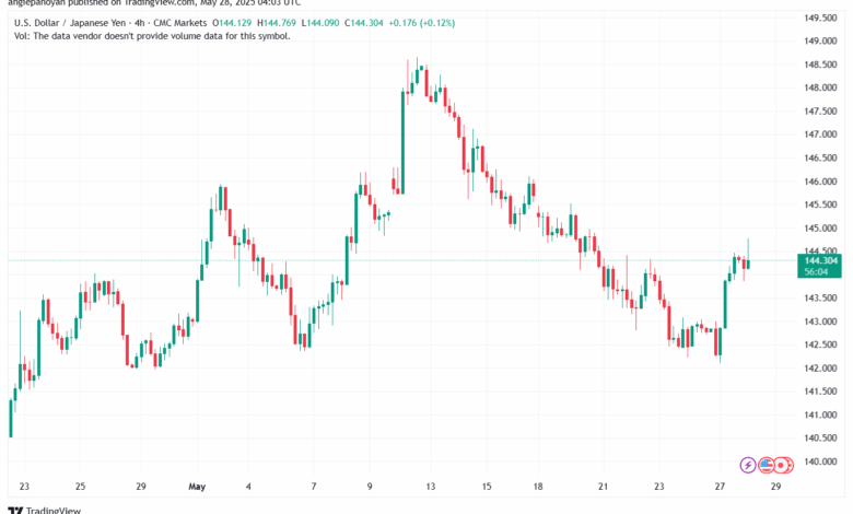 تحليل-USDJPY-28-5-2025