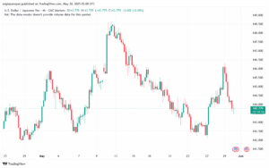 تحليل-USDJPY-30-5-2025