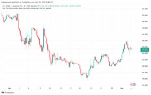 تحليل-USDJPY-5-5-2025