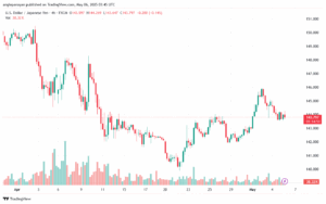 تحليل-USDJPY-6-5-2025