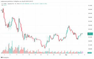 تحليل-USDJPY-8-5-2025