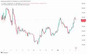 تحليل-USDJPY-9-5-2025