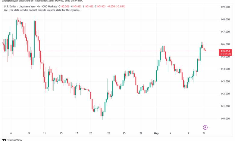 تحليل-USDJPY-9-5-2025