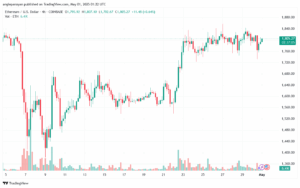 تحليل الاثيريوم 2025-5-01 ETHEREUM-ETH